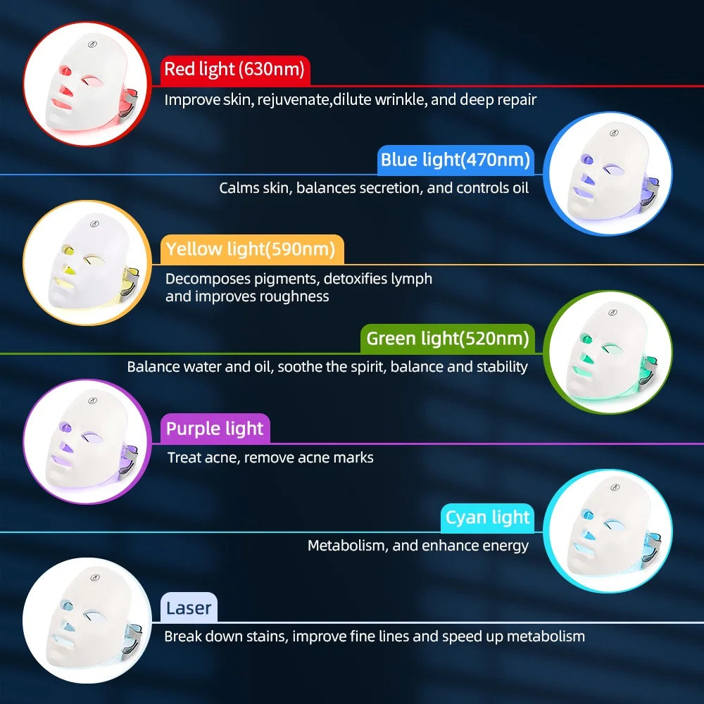 Velrae® LED Face Mask